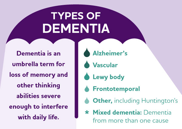 Different Types Of Dementia Home Care Metro Jackson And Hattiesburg Ms