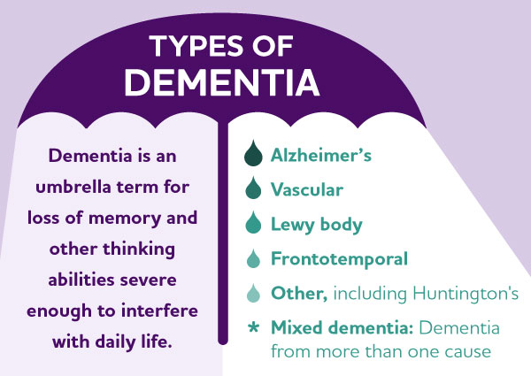 different-types-of-dementia-home-care-metro-jackson-hattiesburg-ms